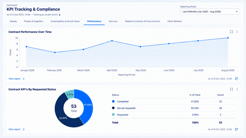 Contract dashboard tracking KPIs